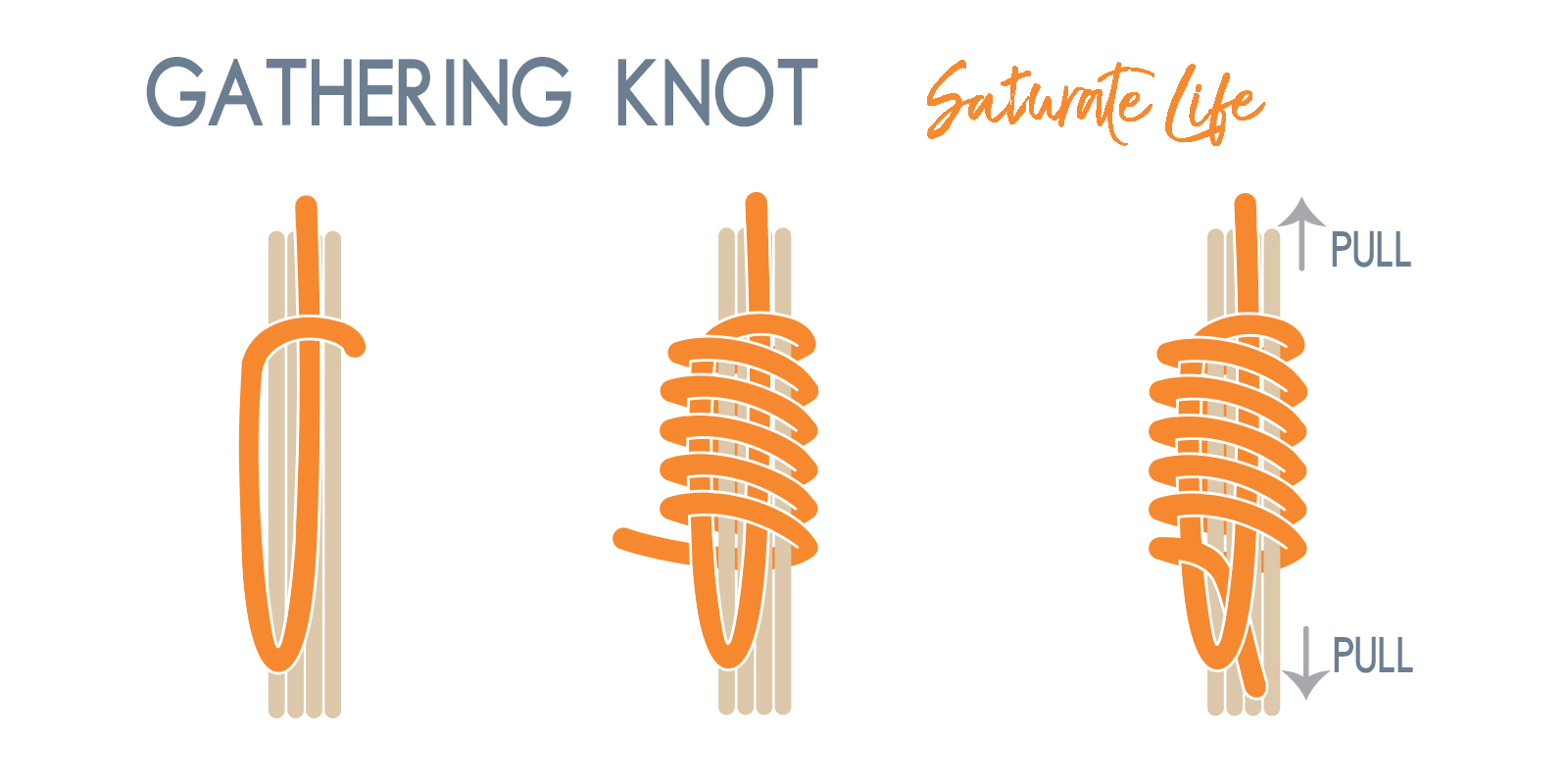 Gathering Knot - Saturate Life
